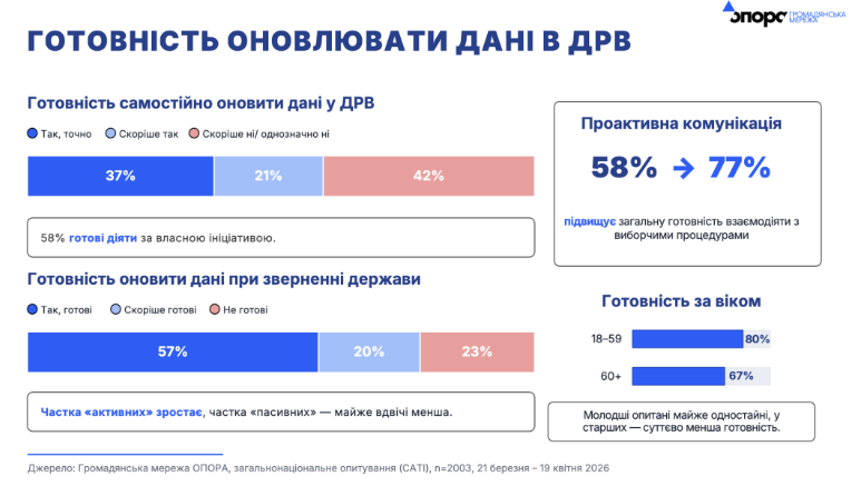 Zapisati_dd611b1a