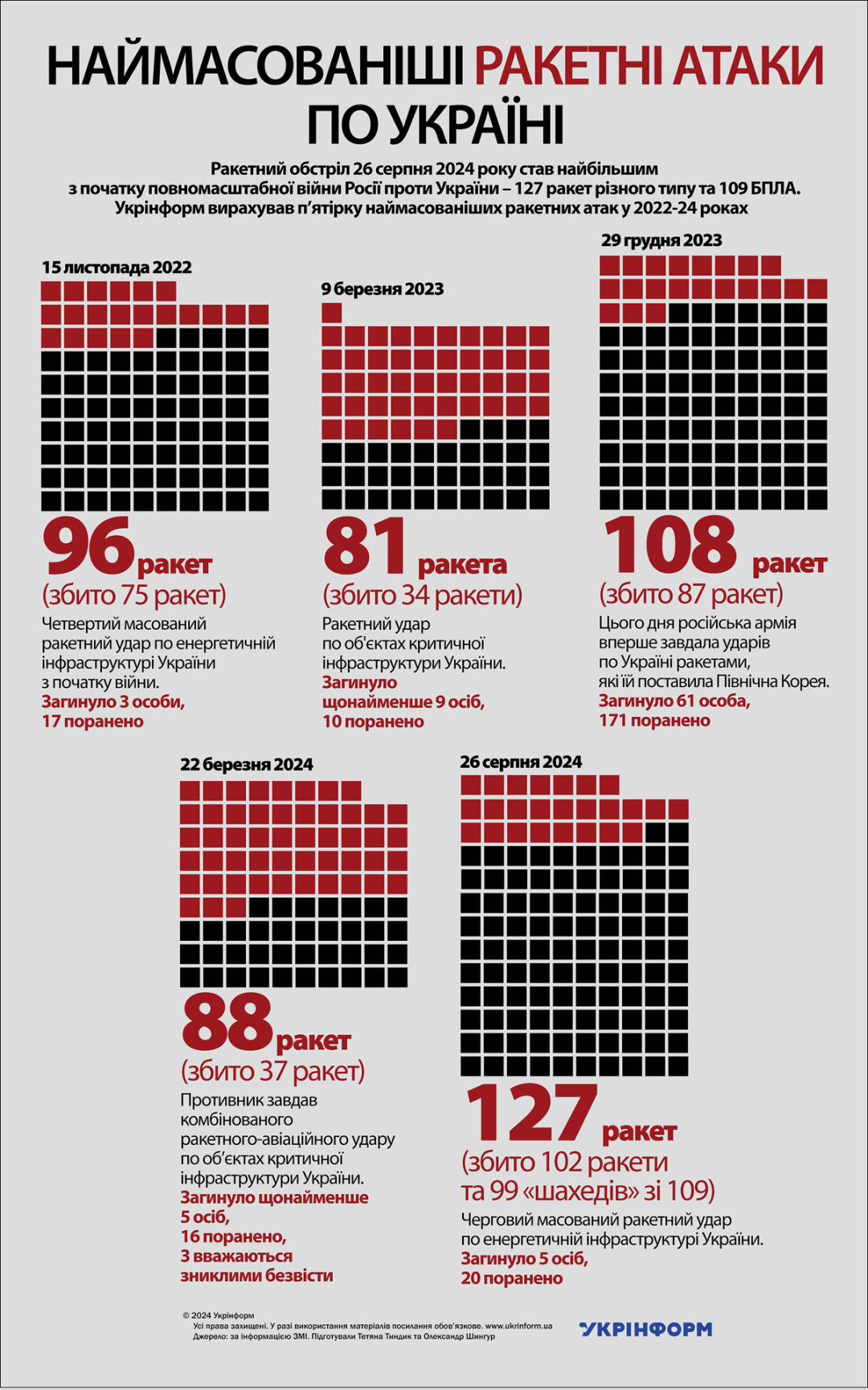 Infografika